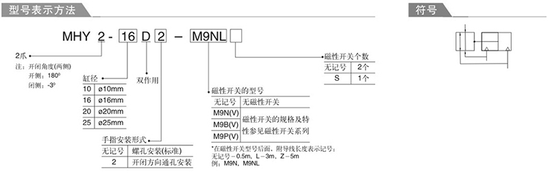 強力夾緊氣缸訂購碼