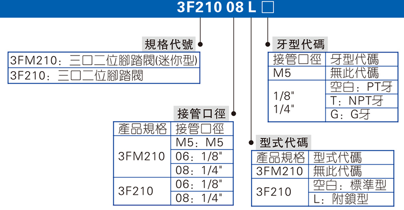 3F、3FM系列 腳踏閥 拷貝.jpg