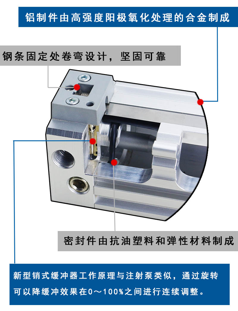 機械無桿氣缸結(jié)構(gòu)